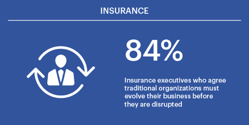 84％的保险公司同意传统组织必须在扰乱之前发展他们的业务